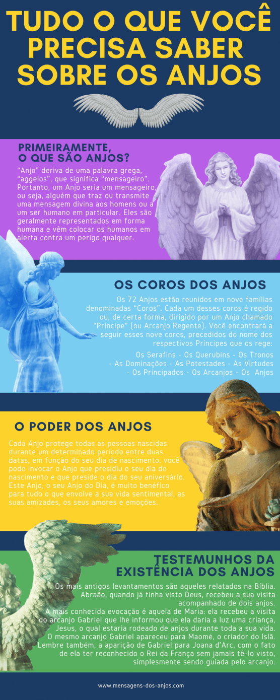 Tudo o que você precisa saber sobre os Anjos